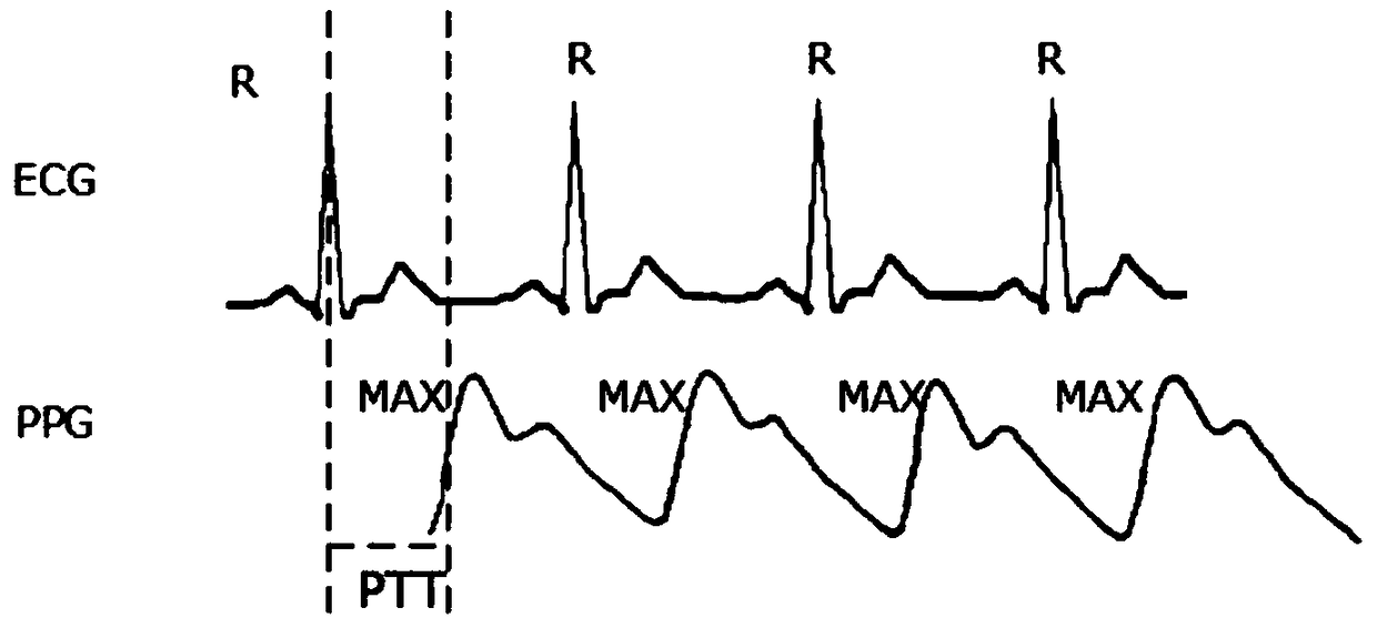 A blood pressure measuring device