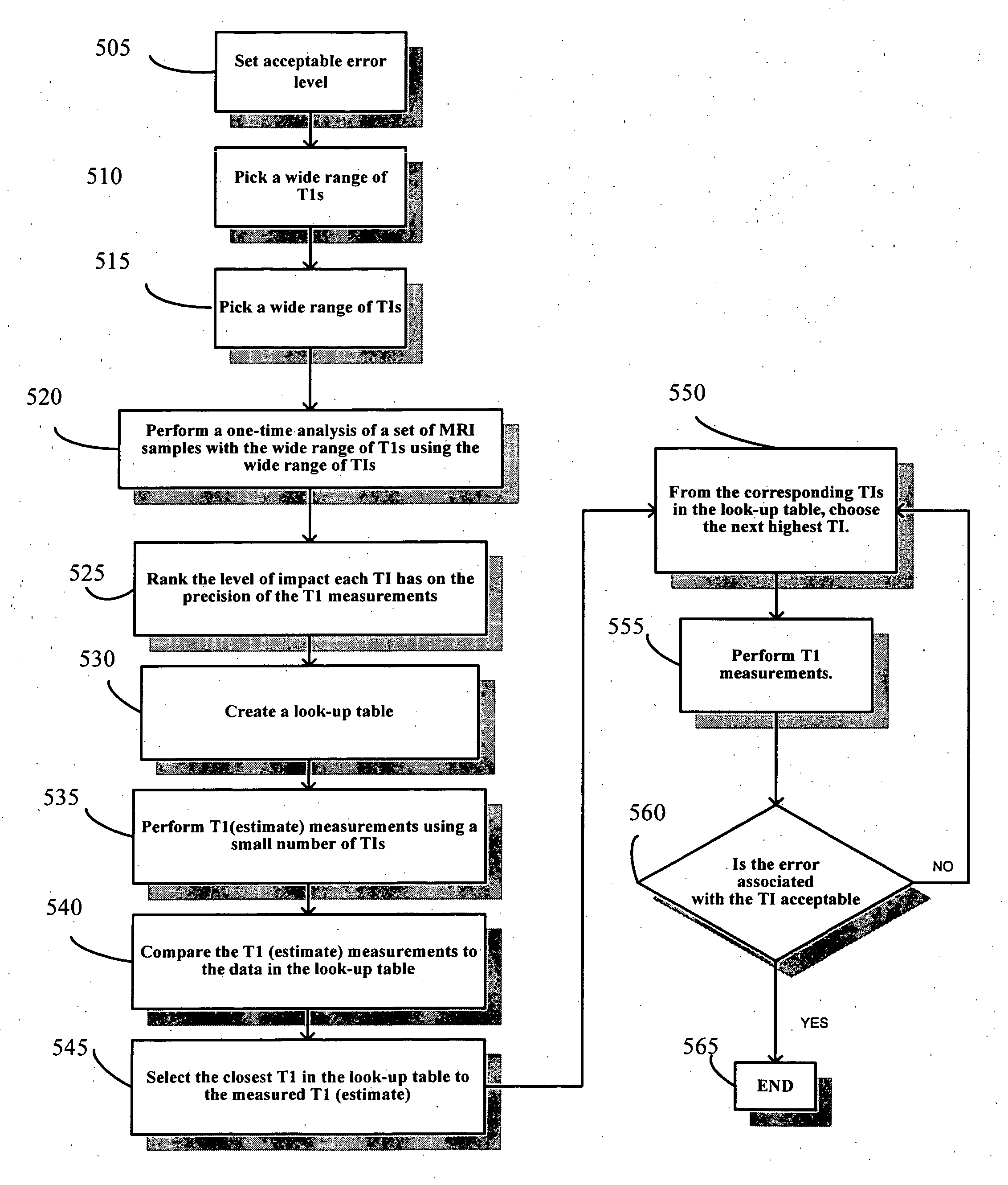 Method and system for enabling adaptive measurement of spin-lattice and spin-spin relaxation times