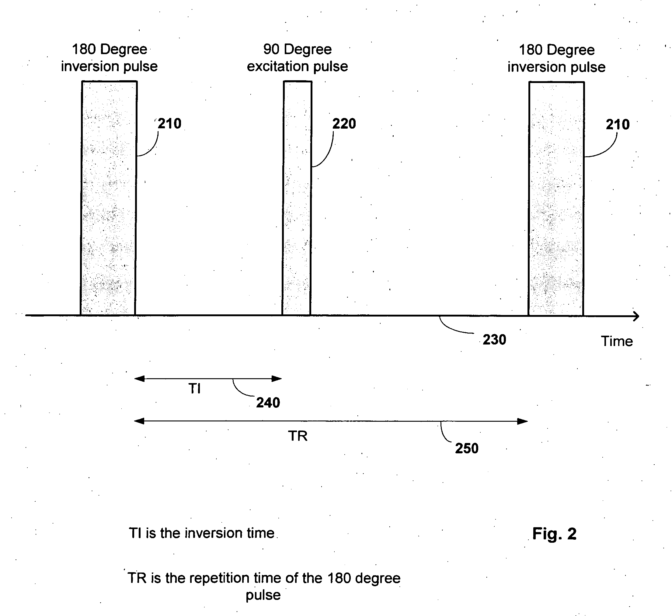 Method and system for enabling adaptive measurement of spin-lattice and spin-spin relaxation times