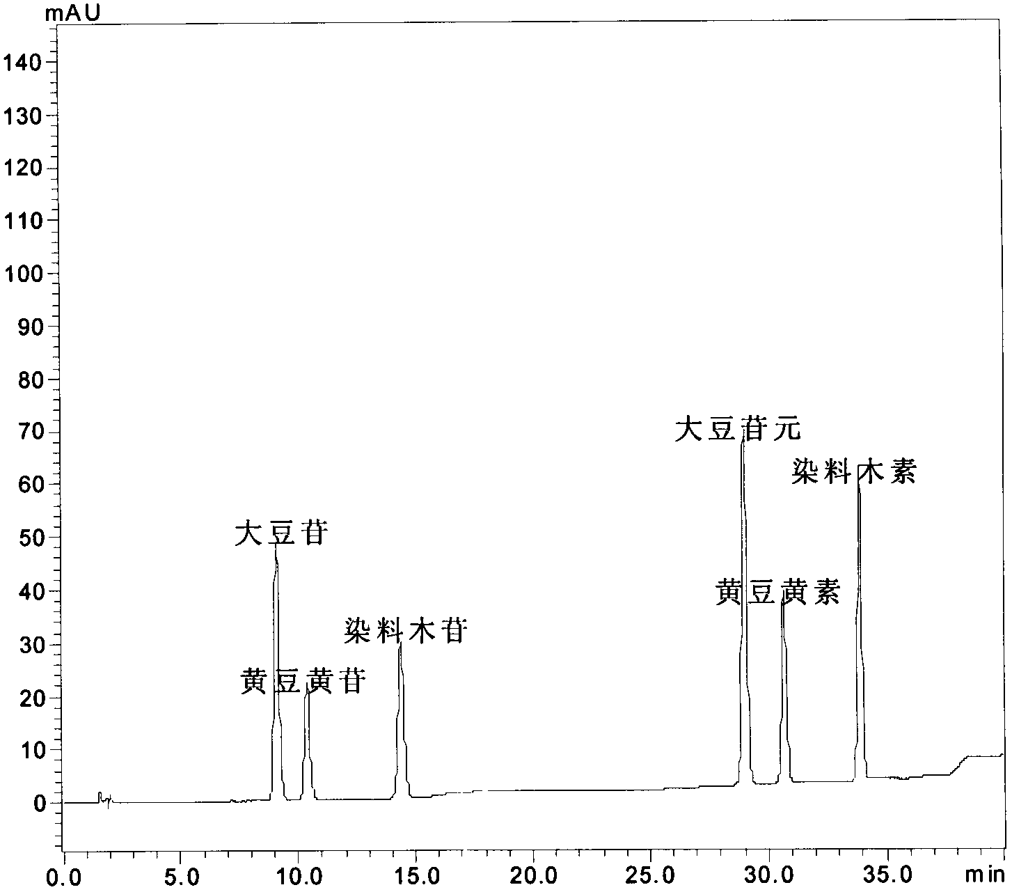 Method for preparing isoflavone aglycone through isoflavone glucoside hydrolysis by malic acid catalysis