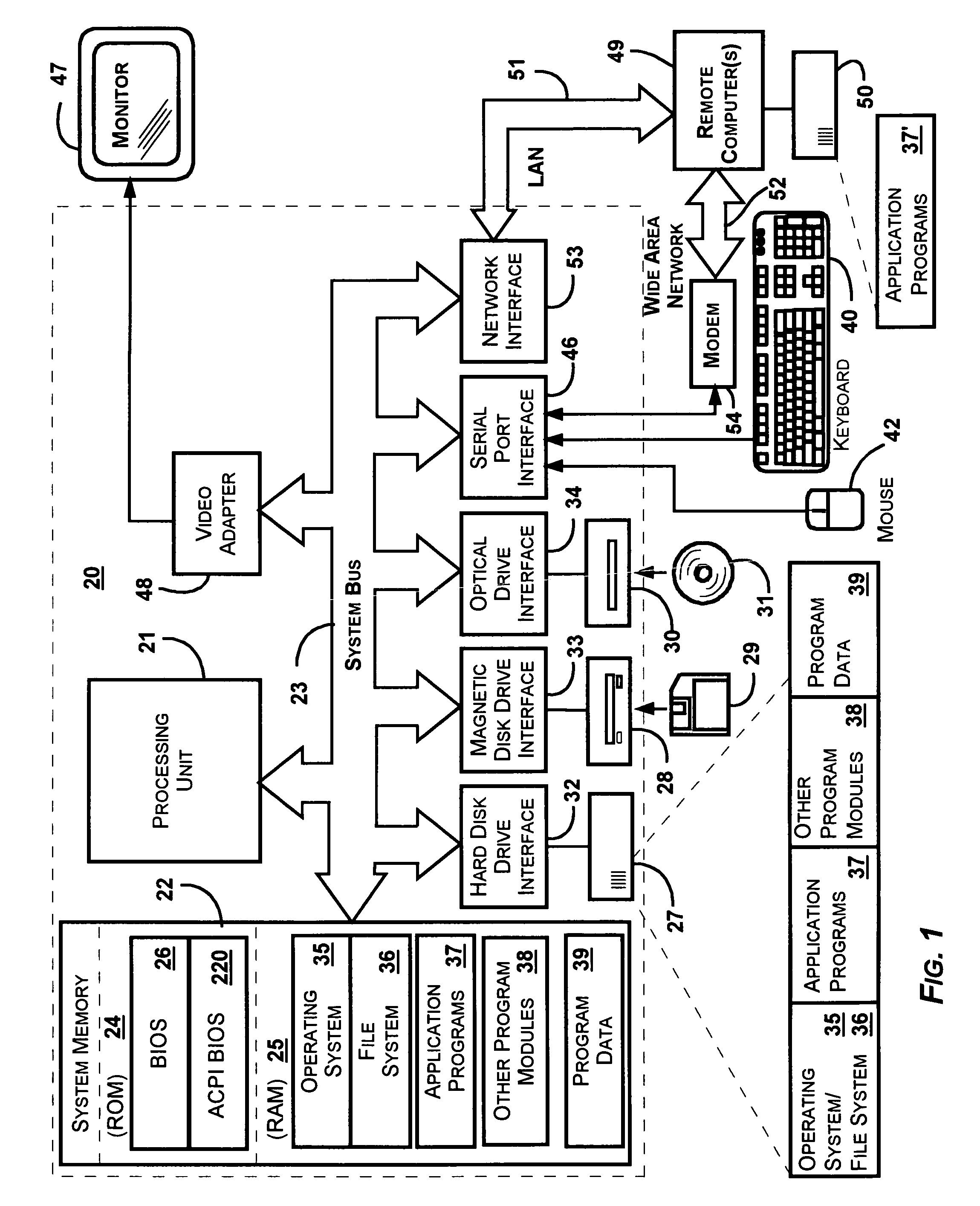 System and method for simulating hardware components in a configuration and power management system