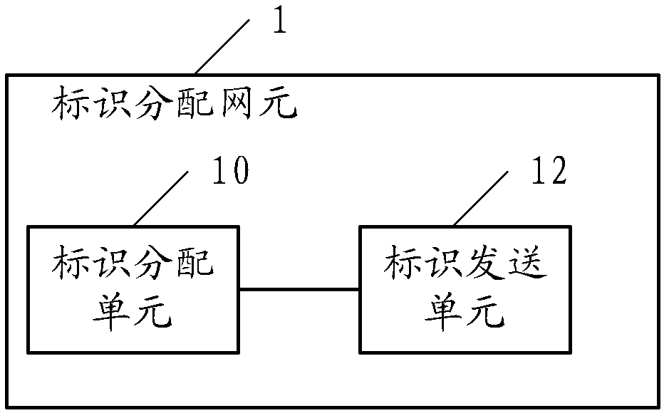 Application information push method, system and network element