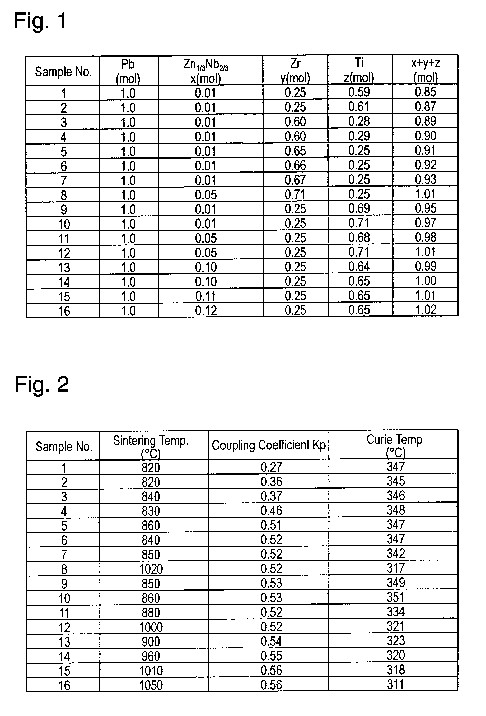 Piezoelectric porcelain composition, laminated piezoelectric device therefrom and process for producing the same