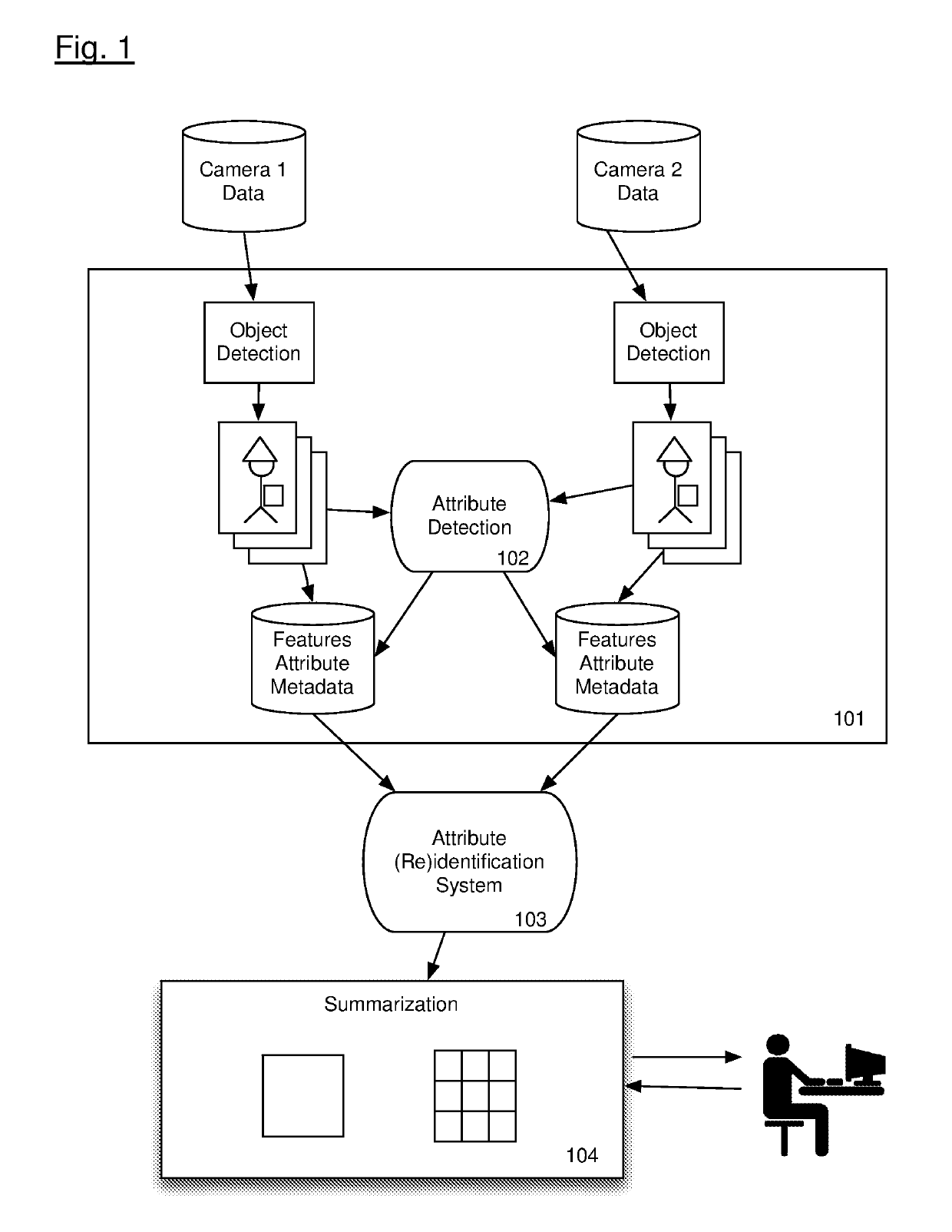 Visual data mining