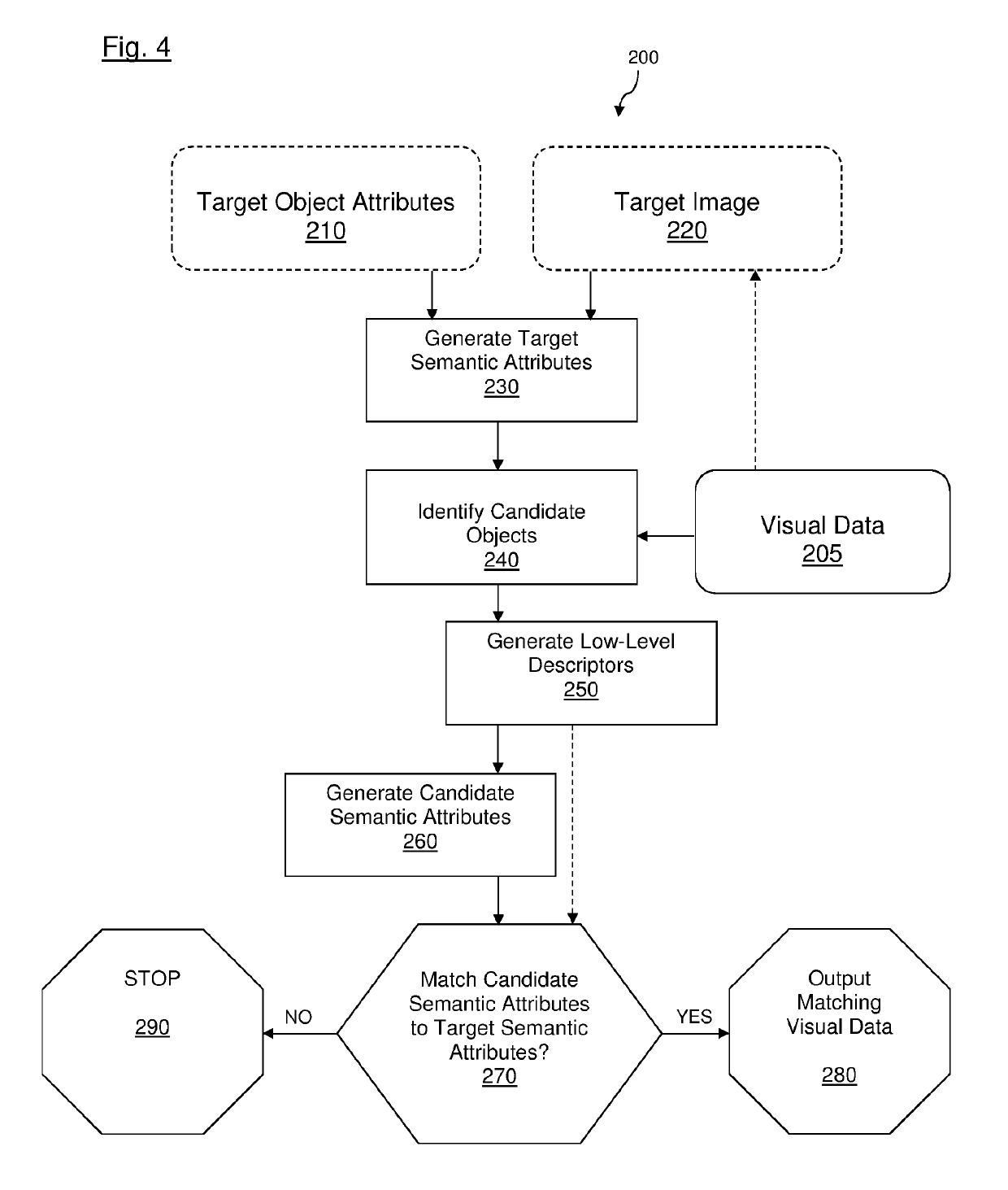 Visual data mining