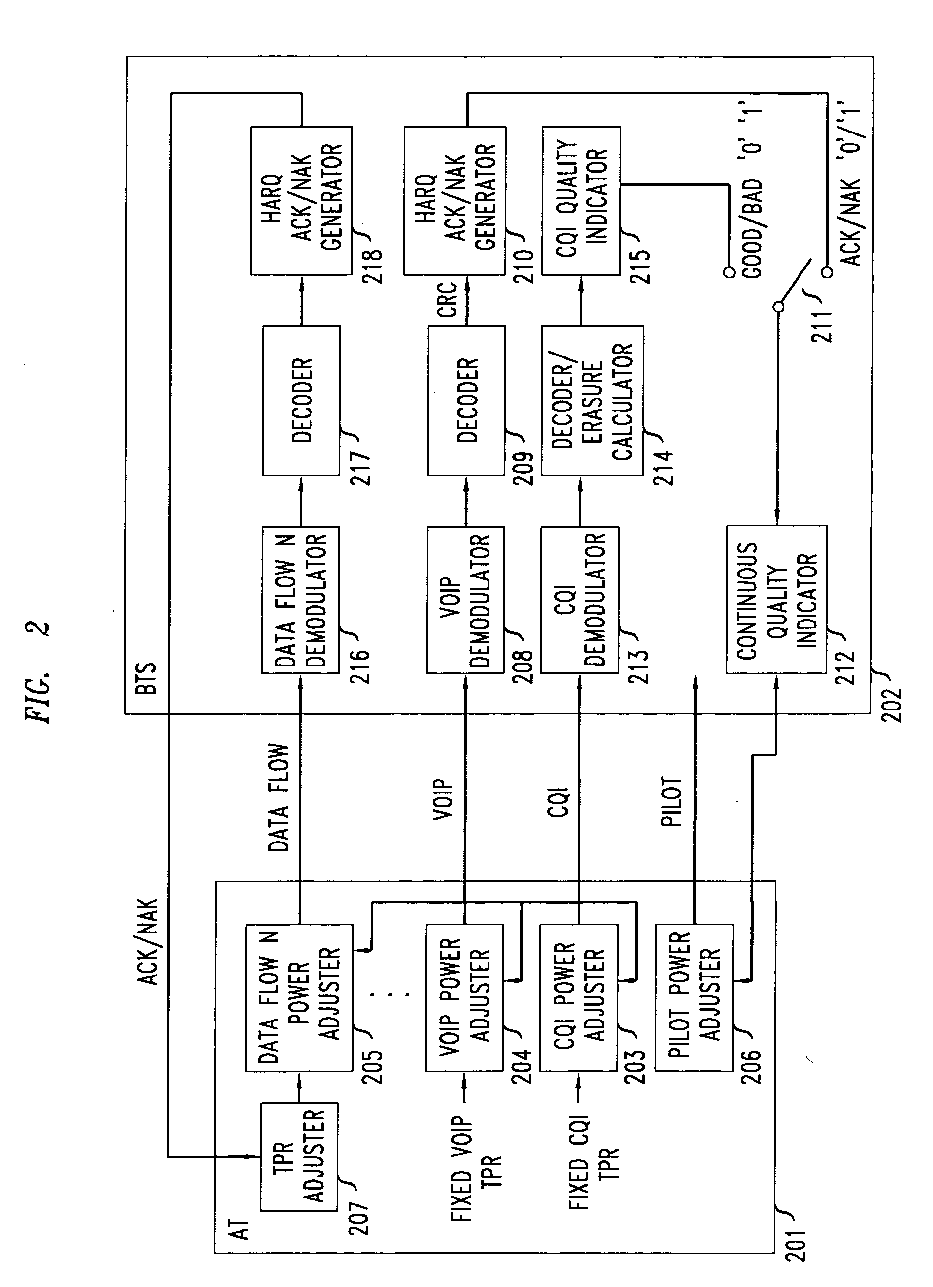 Method of reverse link dynamic power control in a wireless communication system using quality feedback from a delay-sensitive traffic stream or overhead channel