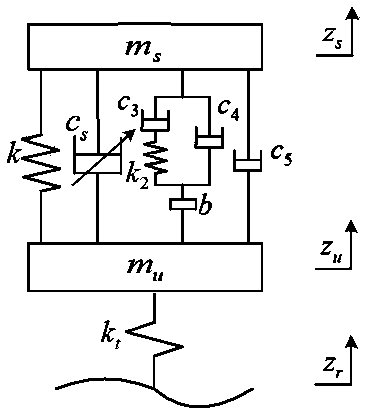 Second-order ideal model of vehicle Inerter-Spring-Damper (ISD) suspension based on Acceleration-Driven-Damper (ADD) positive real network optimization