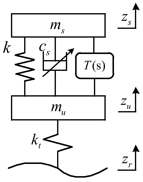 Second-order ideal model of vehicle Inerter-Spring-Damper (ISD) suspension based on Acceleration-Driven-Damper (ADD) positive real network optimization