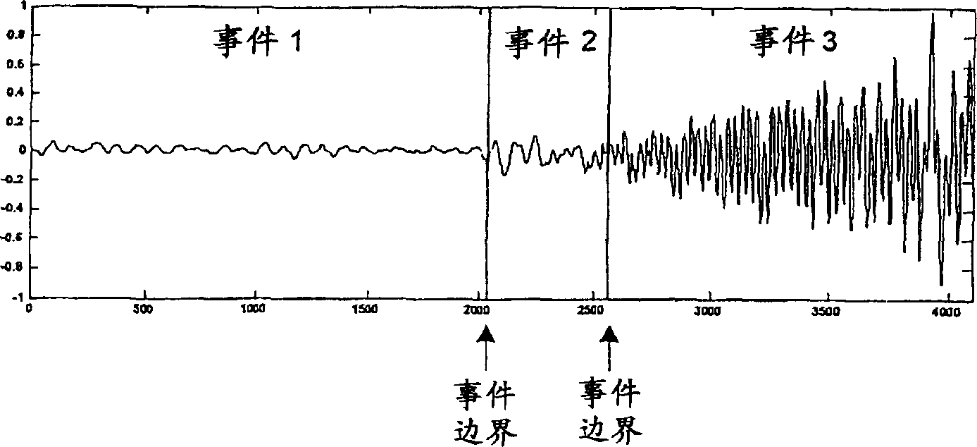 Segmenting audio signals into auditory events