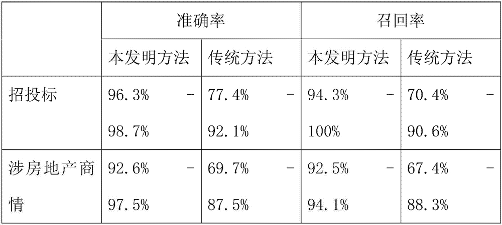 A Natural Language-like Semantic Information Extraction Method and System Based on Combination Theory