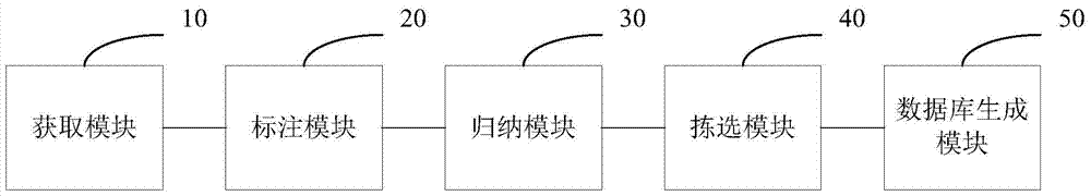 A Natural Language-like Semantic Information Extraction Method and System Based on Combination Theory