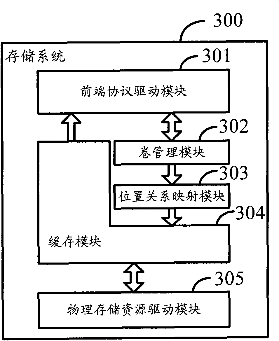 Hierarchical memory system and logical volume management method thereof