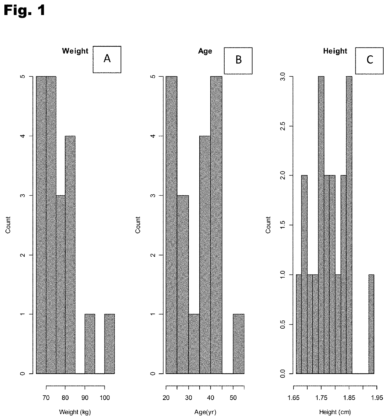 Treatment of cardiac dysfunction