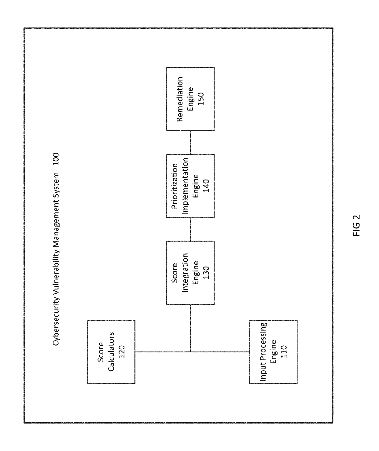 Cybersecurity vulnerability management systems and method