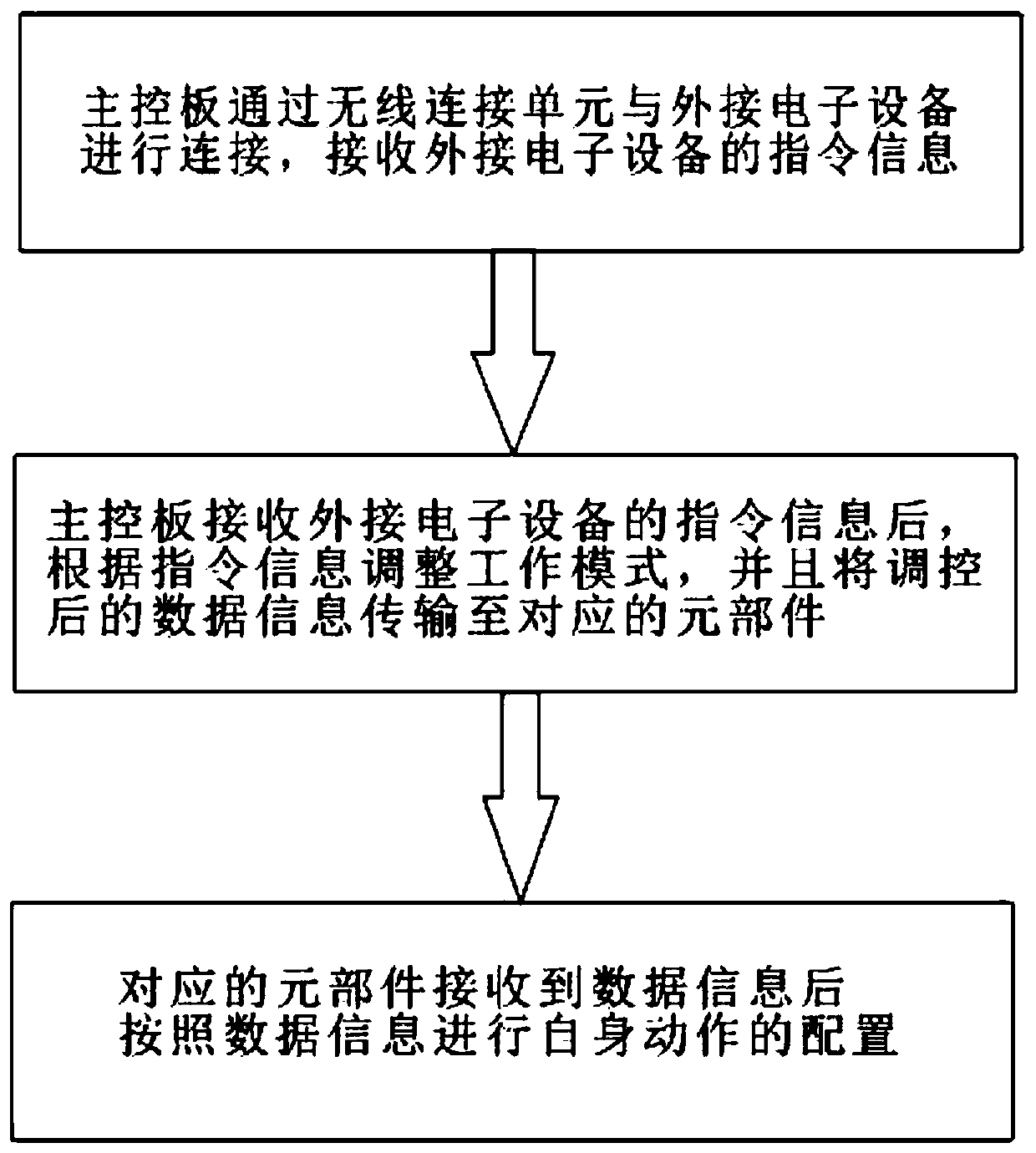 Graphene stone needle eye shield and collocation method thereof