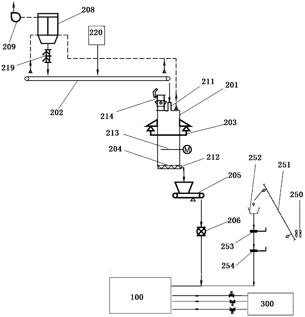 Hazardous waste incineration process