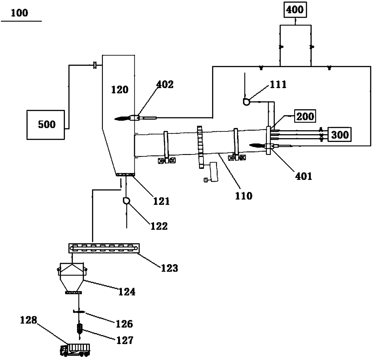 Hazardous waste incineration process