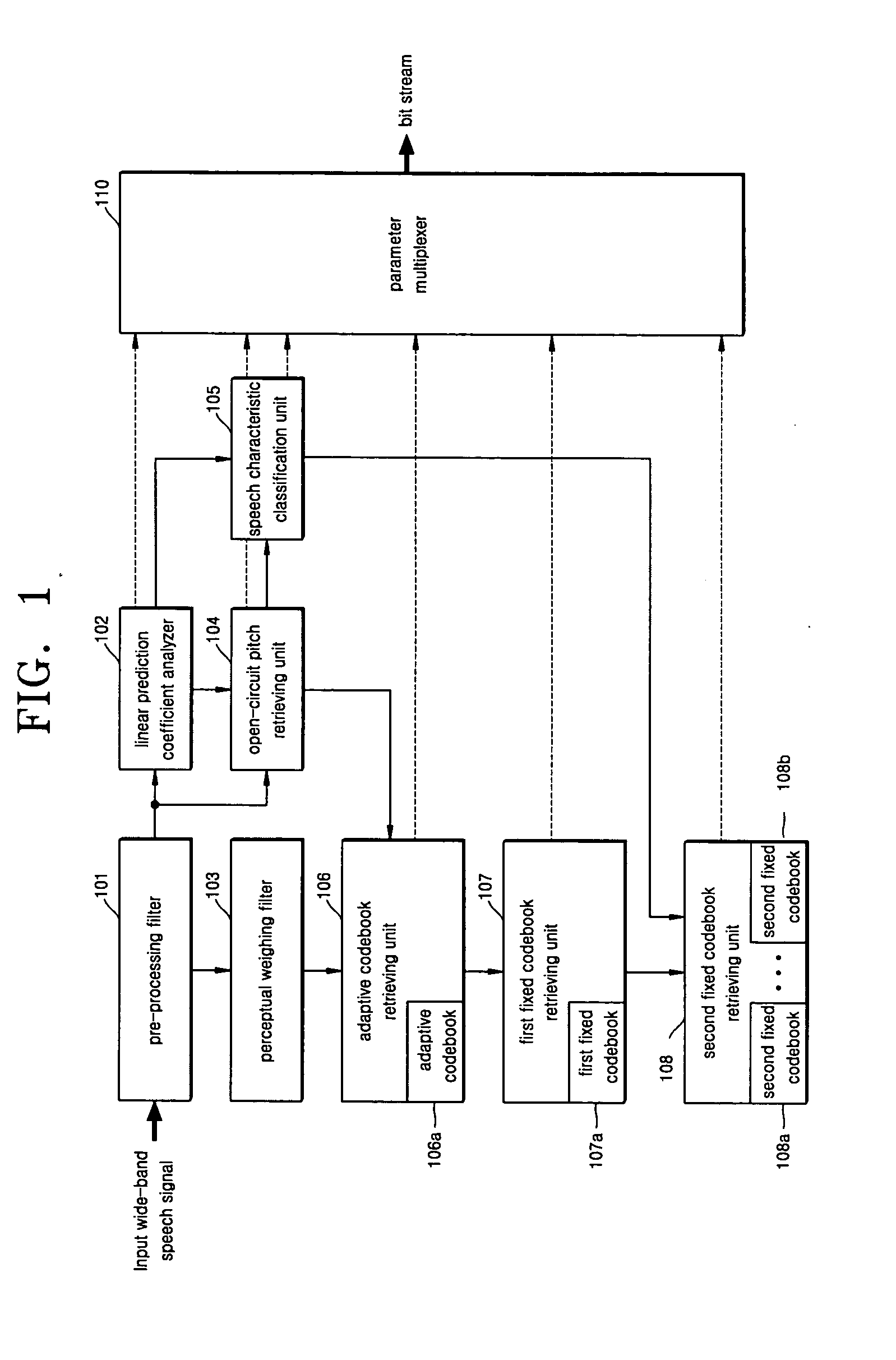 Wide-band speech coder/decoder and method thereof
