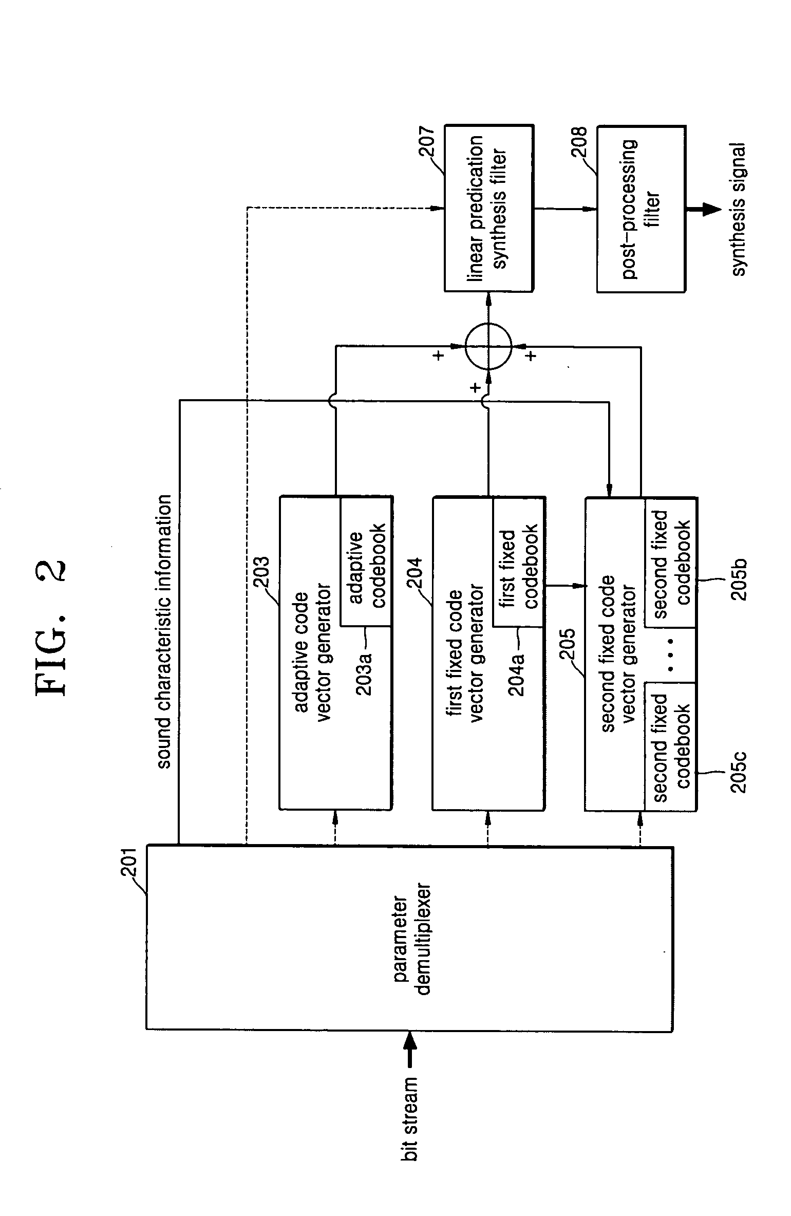 Wide-band speech coder/decoder and method thereof