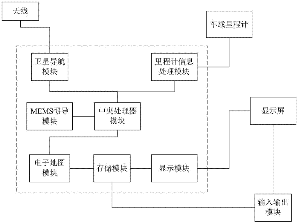 Combined vehicle navigation system based on micro-electromechanical system (MEMS) inertial navigation