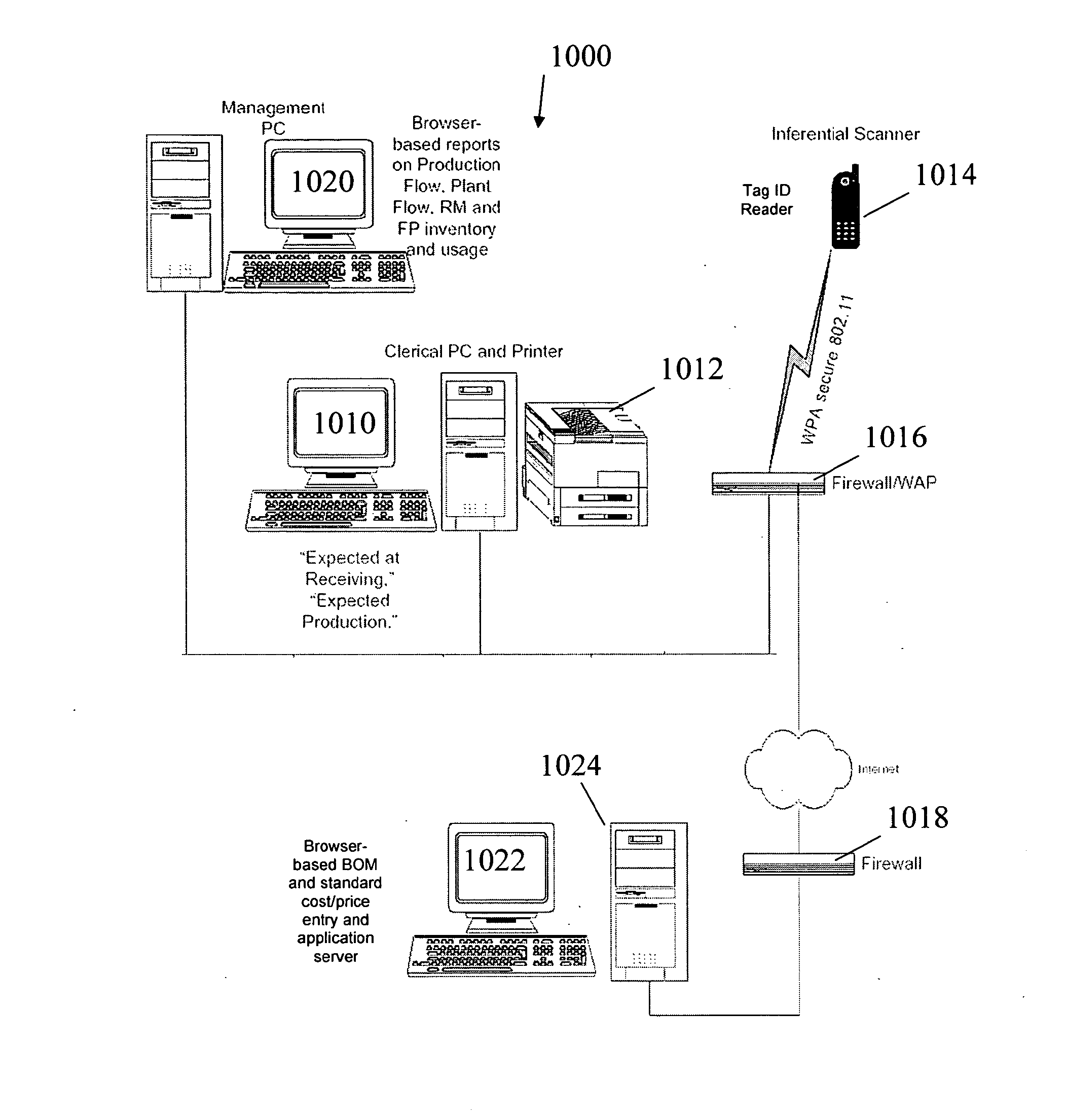 Low error rate interface for untrained users based on a method and system for event tracking