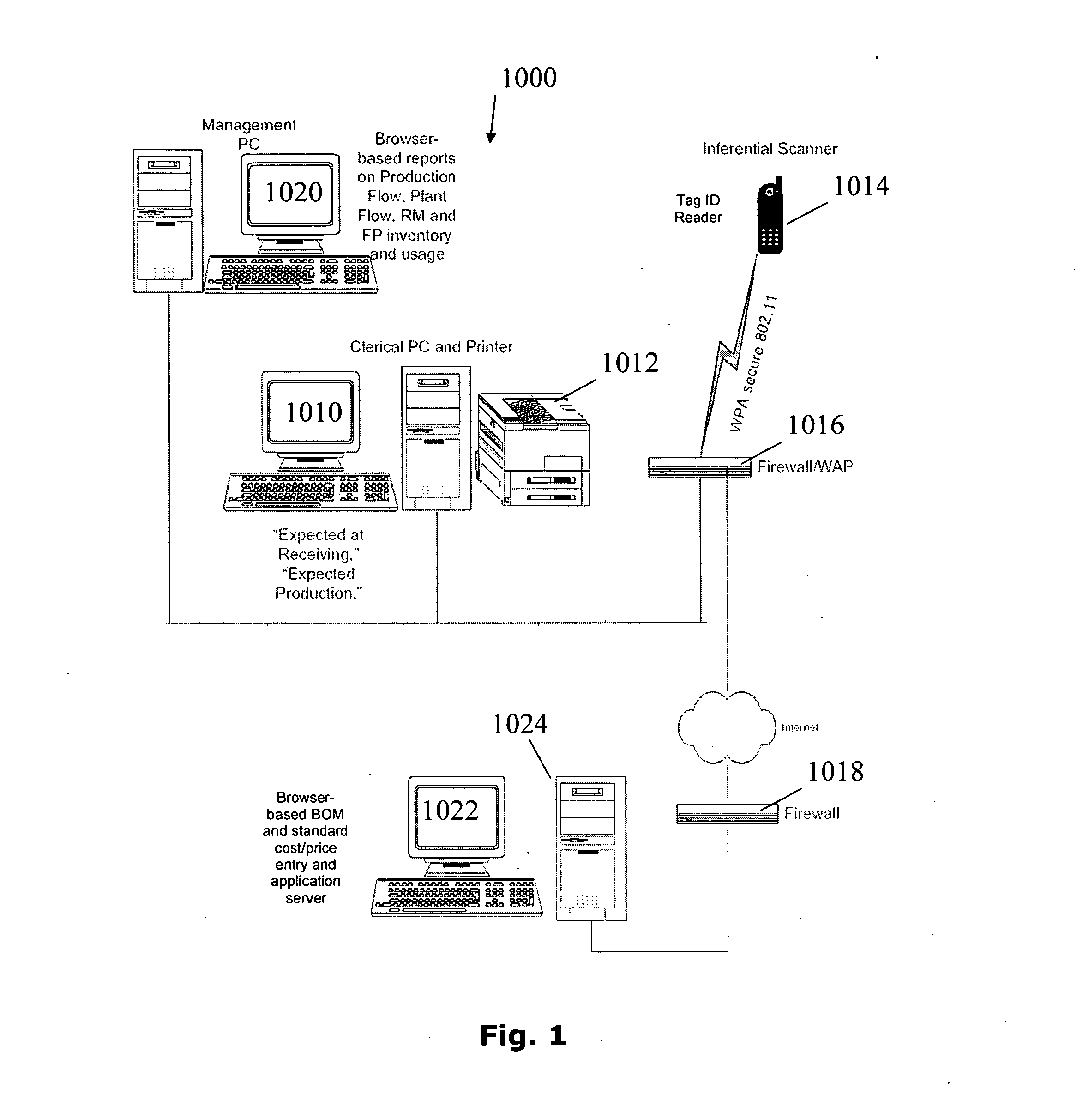 Low error rate interface for untrained users based on a method and system for event tracking