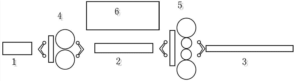 Automatic control system of electromagnetic induction furnace and method of system