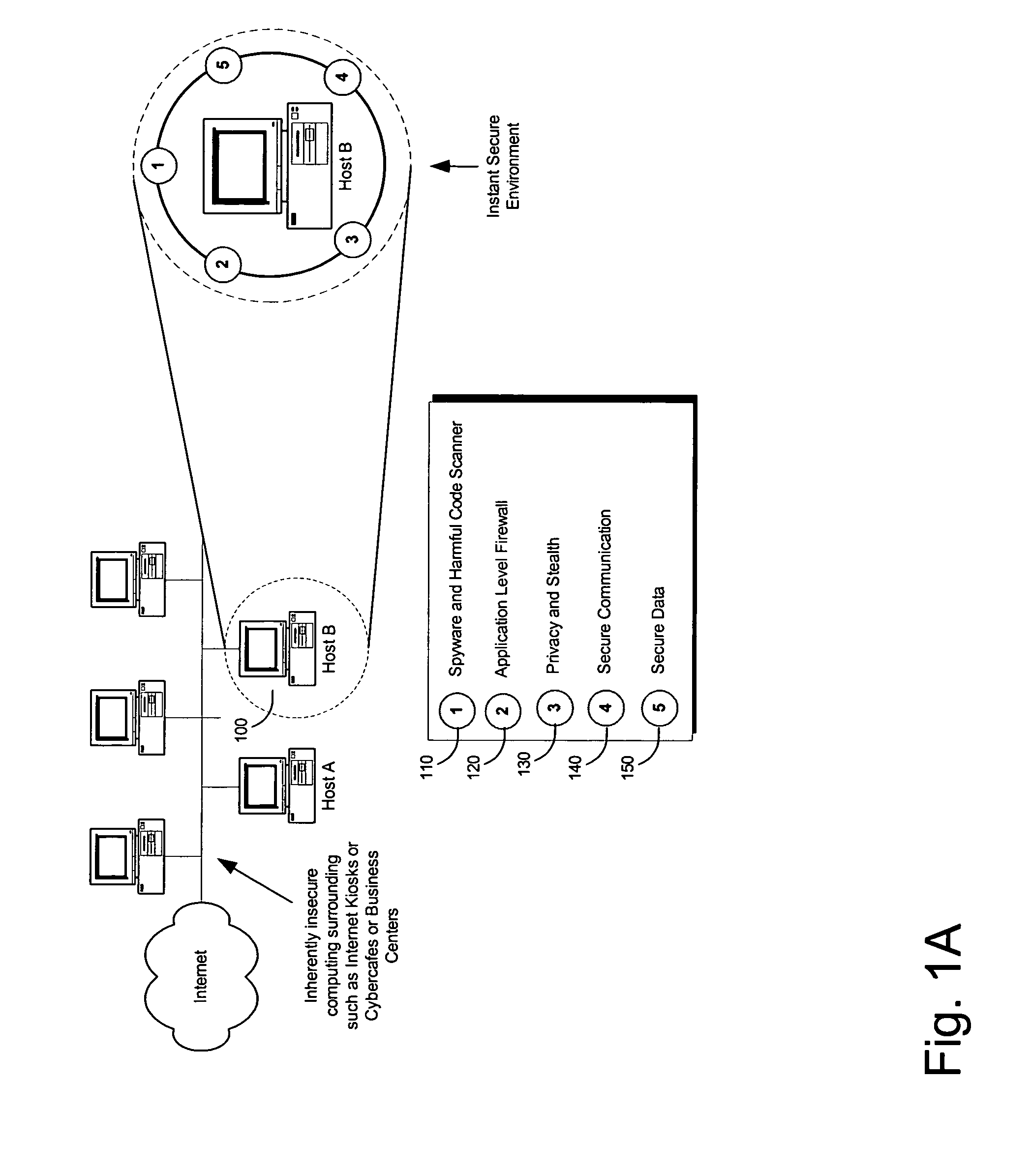 Method and apparatus for creating a secure anywhere system