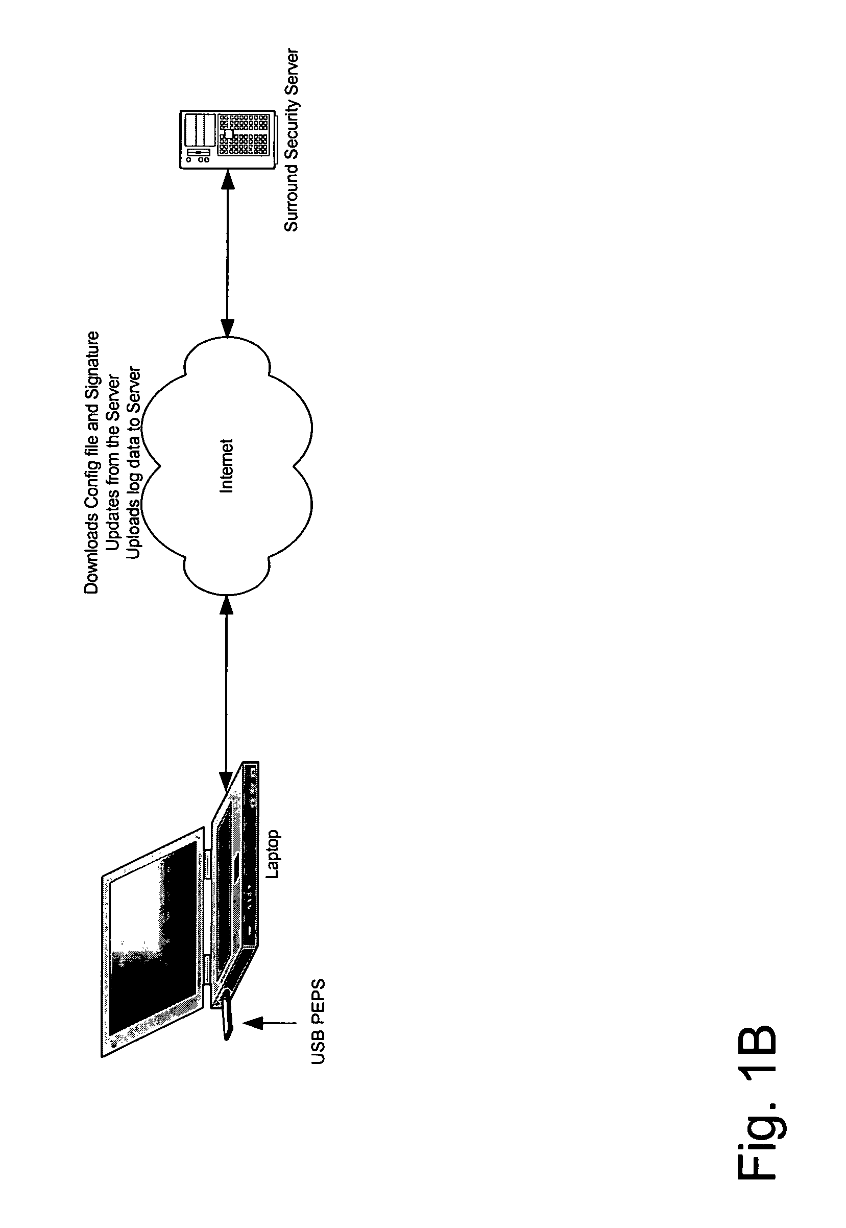 Method and apparatus for creating a secure anywhere system