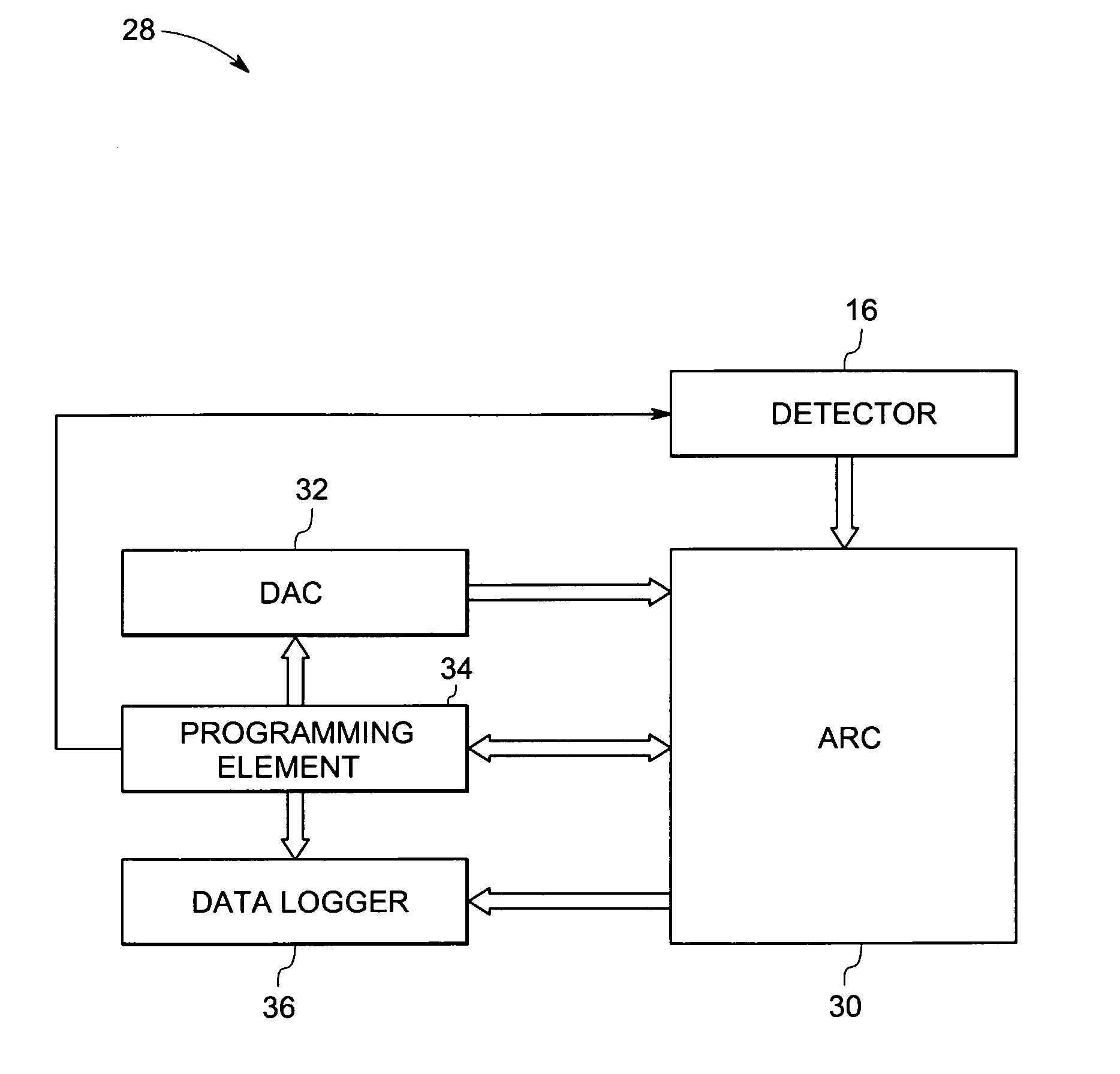 Data acquisition system for medical imaging