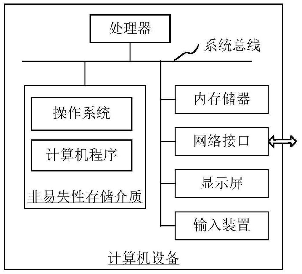 Grid data distributed storage service system, method, device, equipment and medium