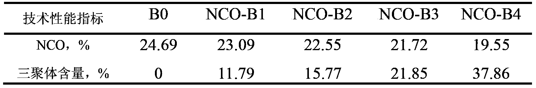 Polyurethane node material for submarine oil-gas pipeline interface wet type thermal insulation, and preparation method thereof