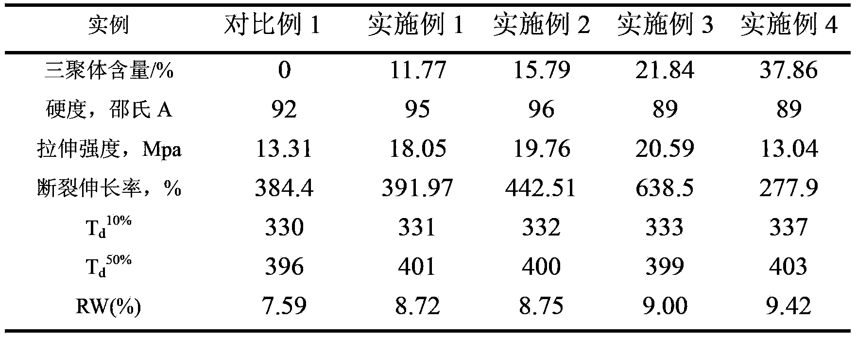 Polyurethane node material for submarine oil-gas pipeline interface wet type thermal insulation, and preparation method thereof