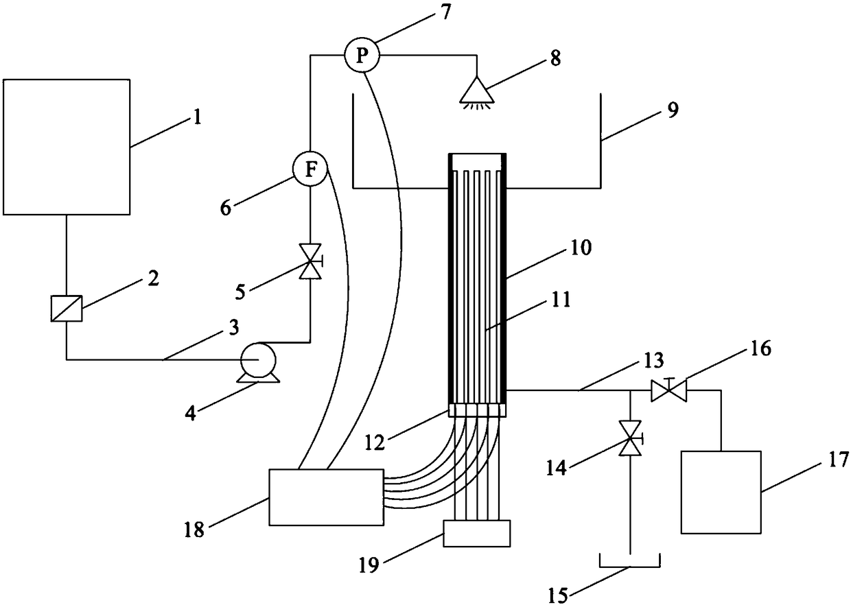 Testing device and method for determining minimum sprinkling flow density of spent fuel rod bundle