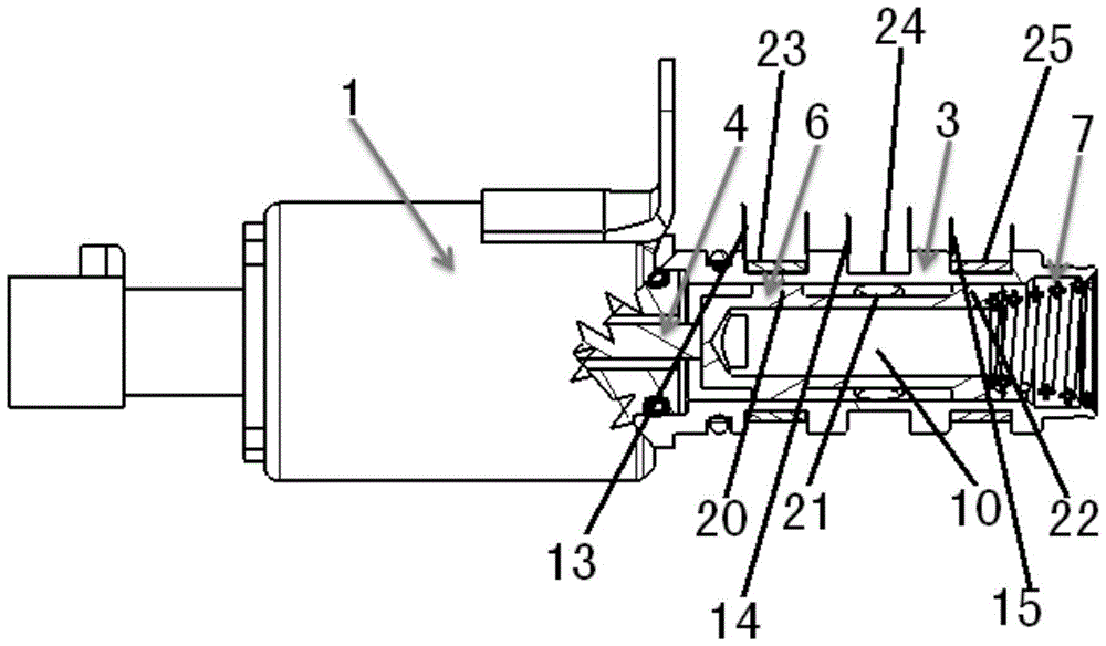 A solenoid valve structure of a camshaft timing angle adjustment device