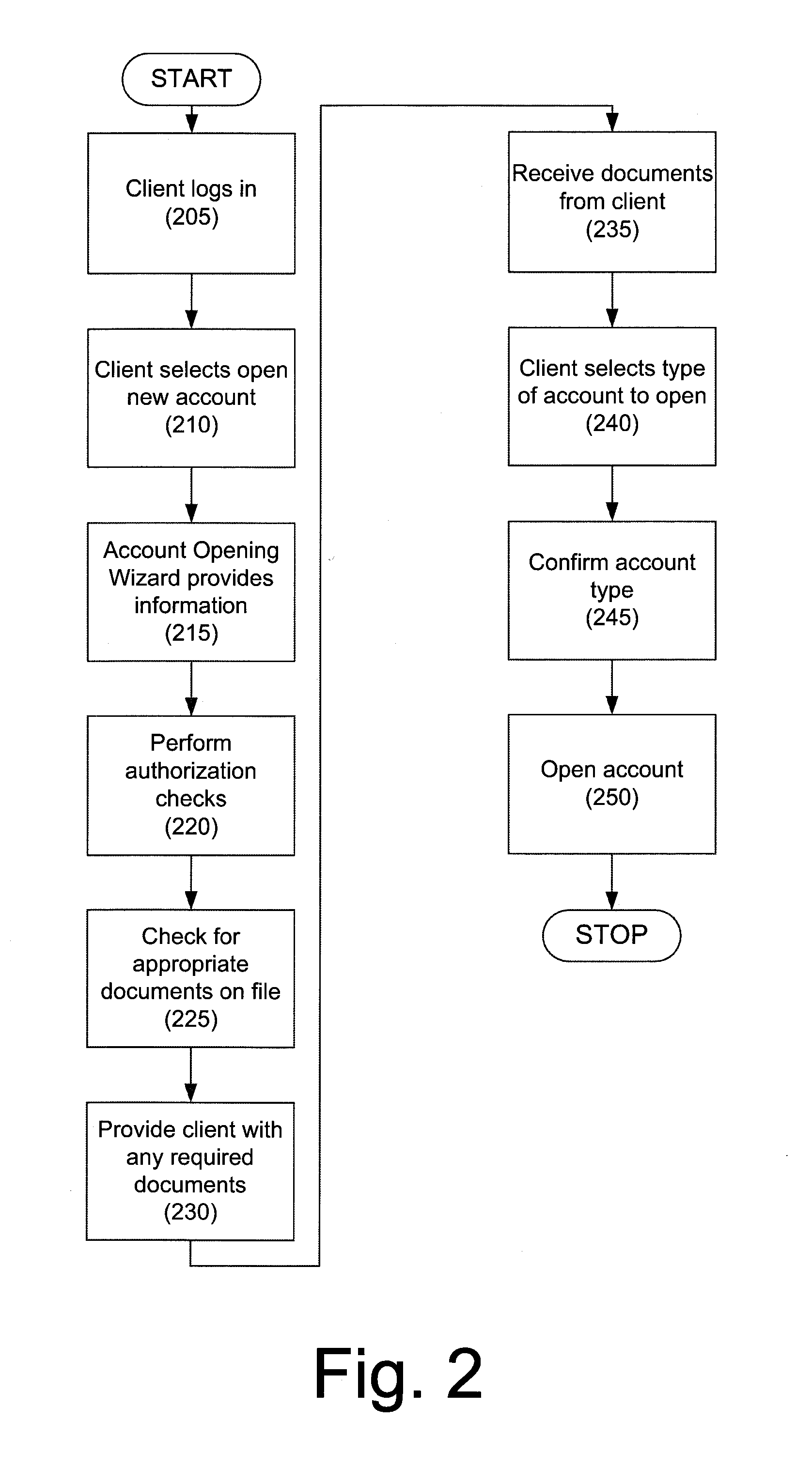 System And Method For Accelerated Client Bank Account Opening