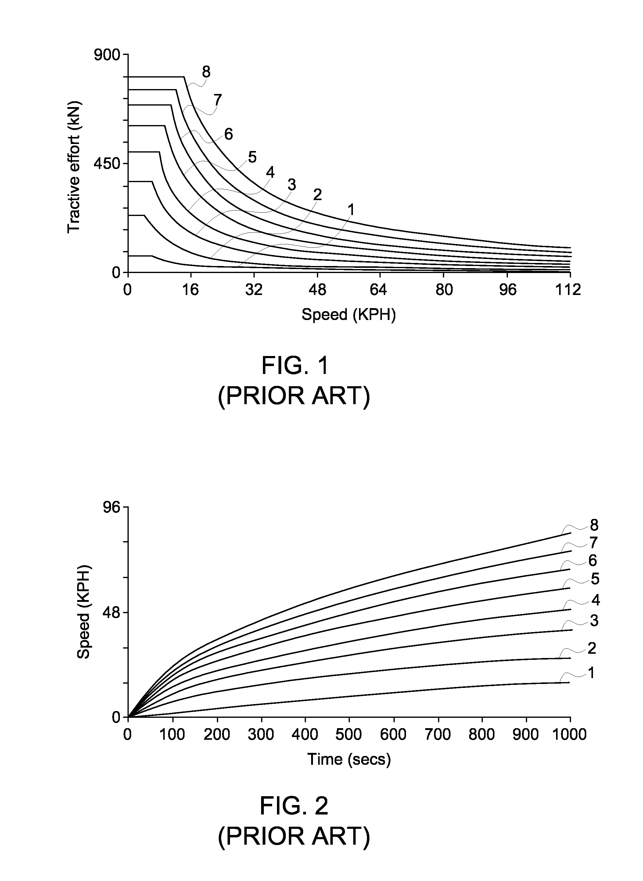 Methods and systems for throttle control and coupling control for vehicles