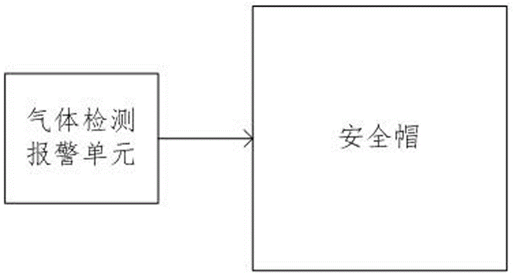 Helmet having gas detection and sound-light alarm functions