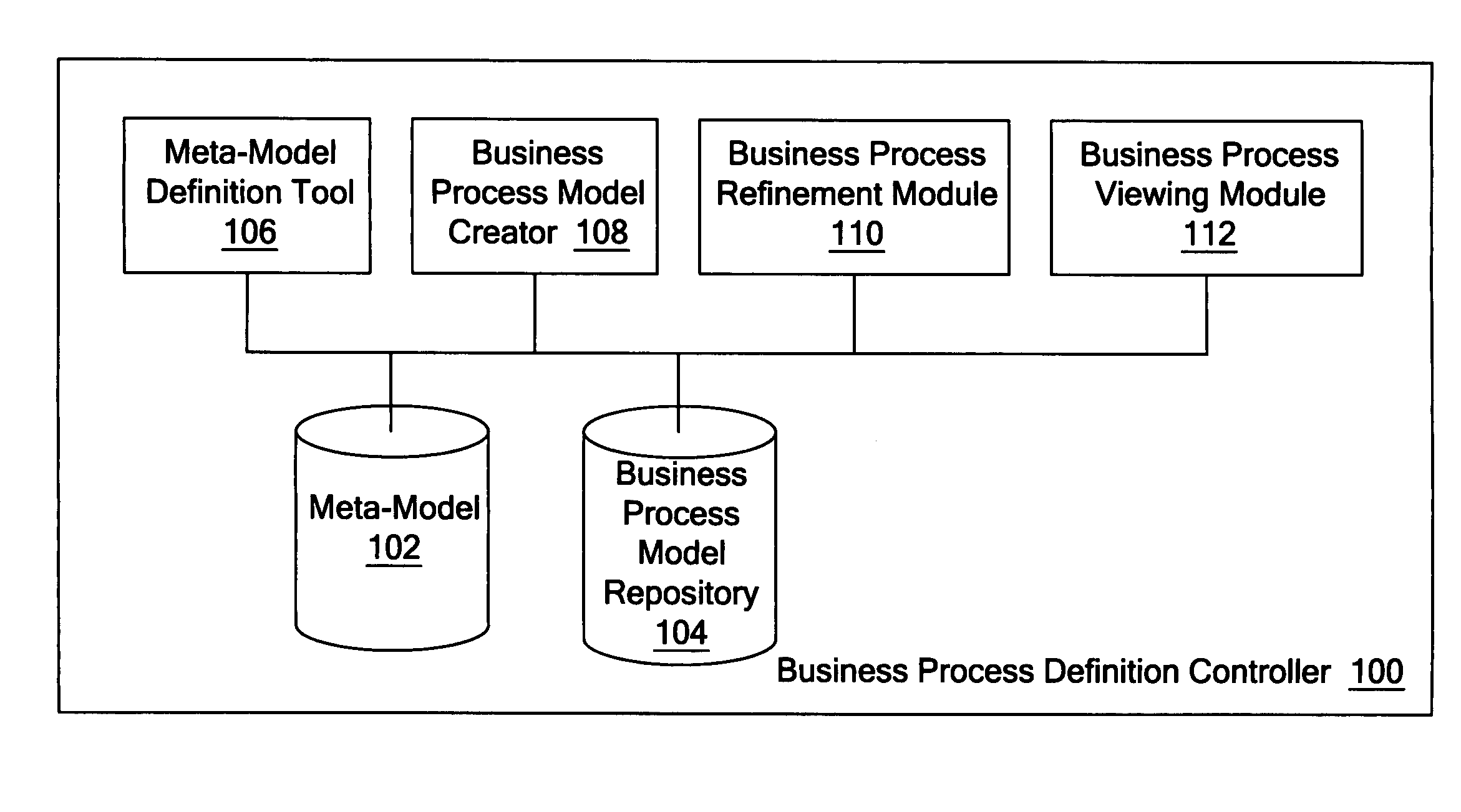 Progressive refinement model for business processes