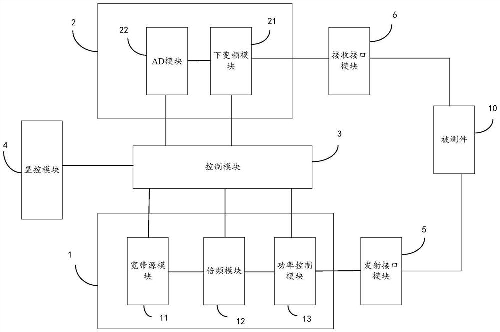 Microwave attenuation measuring instrument