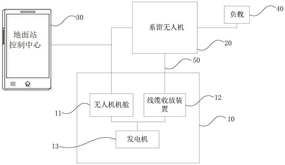 Mooring unmanned aerial vehicle control system and method