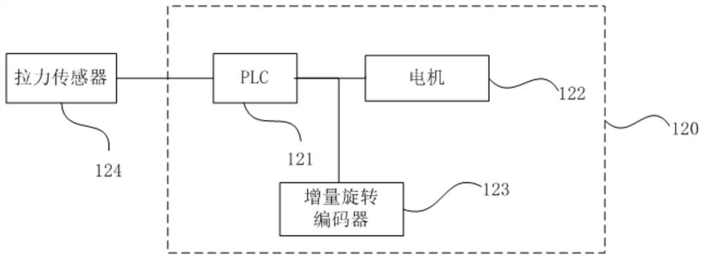 Mooring unmanned aerial vehicle control system and method