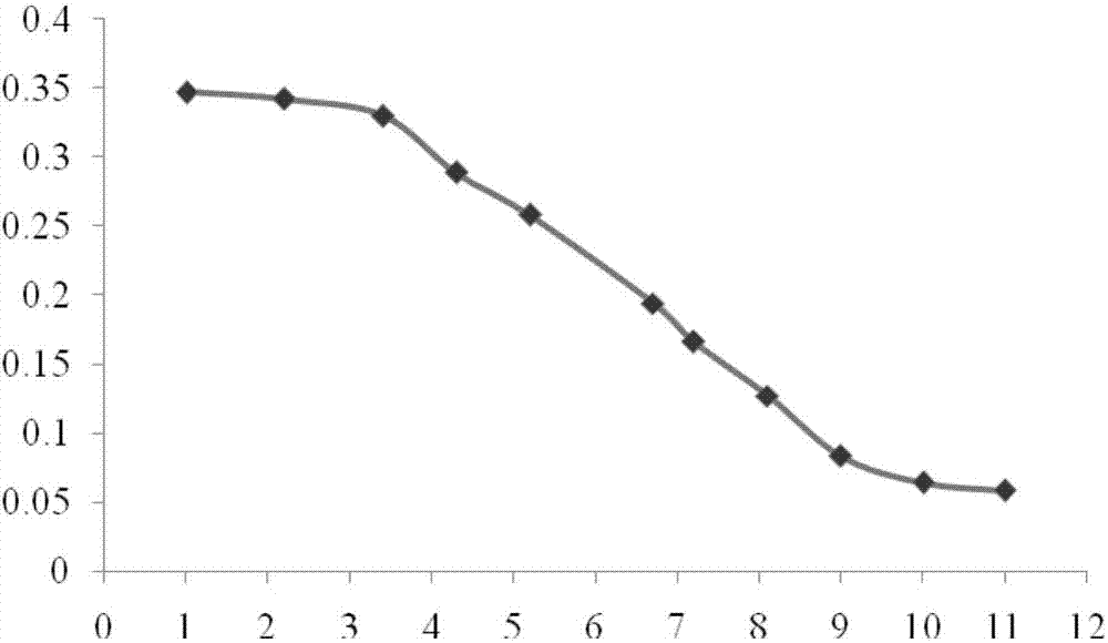 Method for detecting biological activity of recombinant human interleukin-1 receptor antagonist eye drops