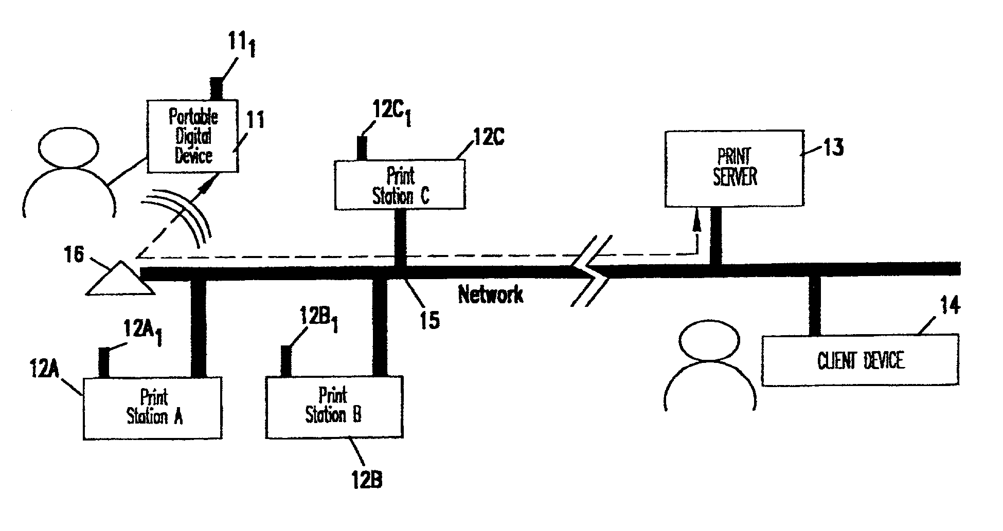 System and method of selectively Printing at remote printers via portable digital device