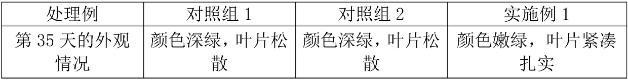 Fertilizer containing activated water and preparation and application method thereof