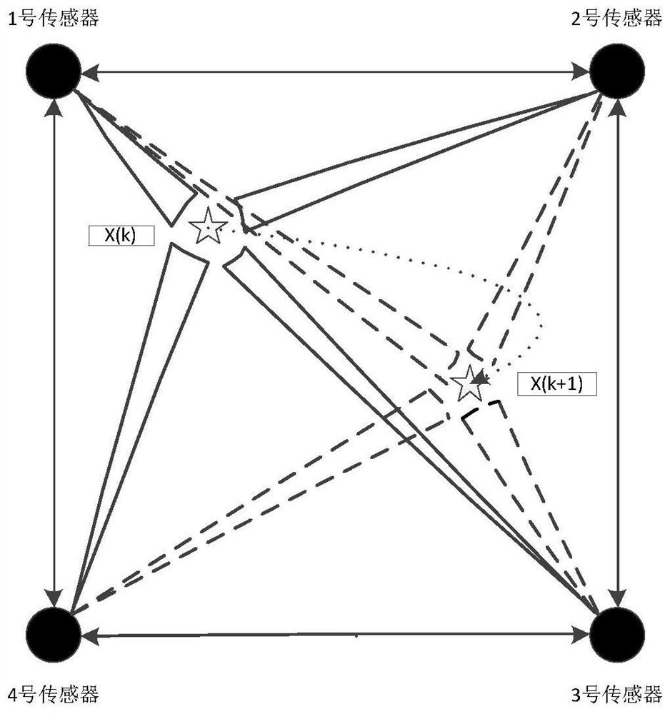 Consistency target tracking method based on data driving