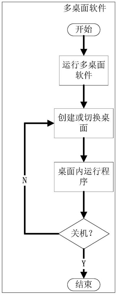 A virtual desktop-based ole redirection method and system