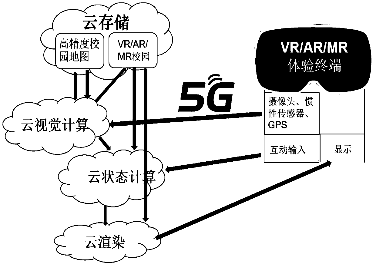 Immersive visual campus system based on 5G network