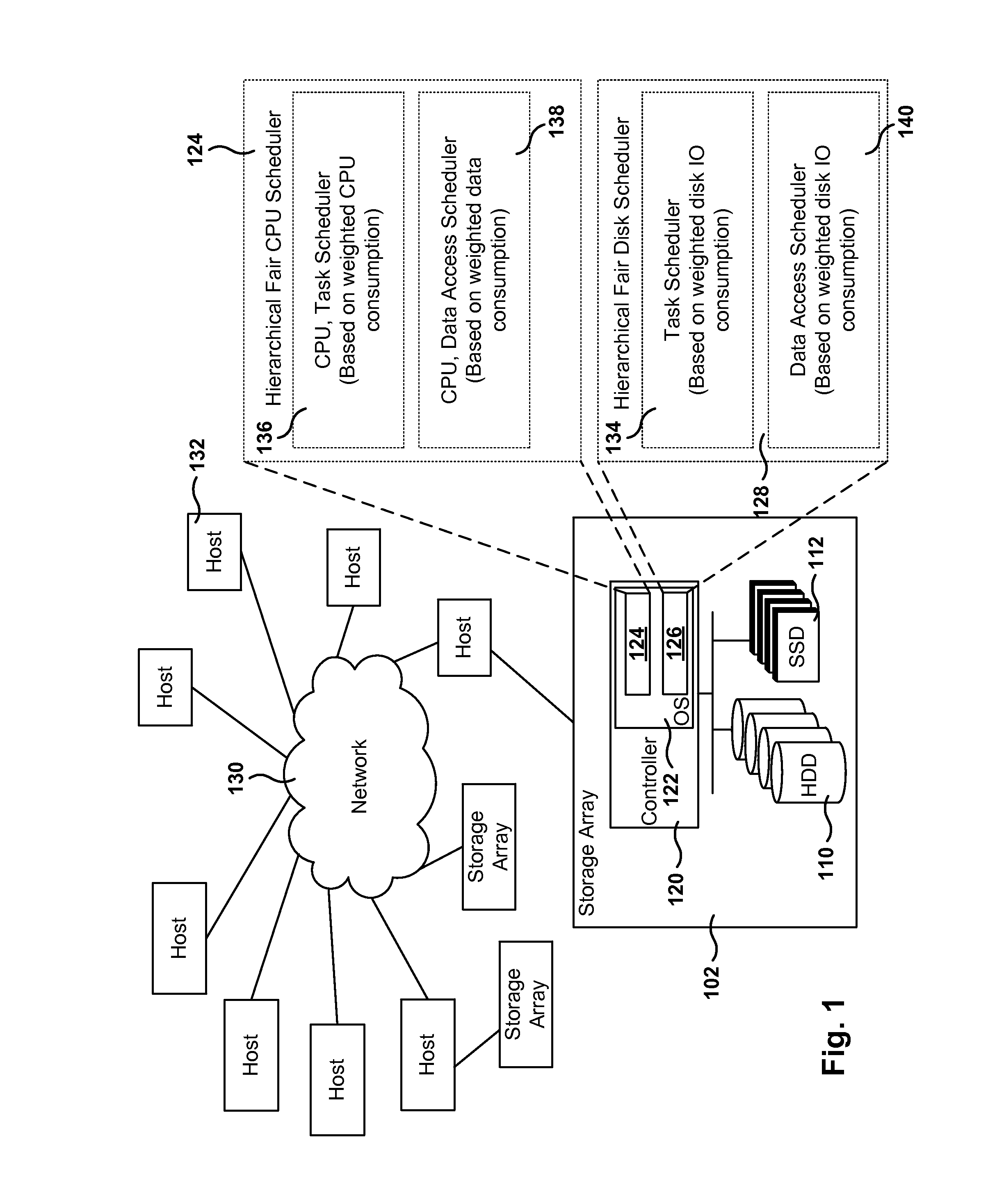Congestion avoidance in network storage device using dynamic weights