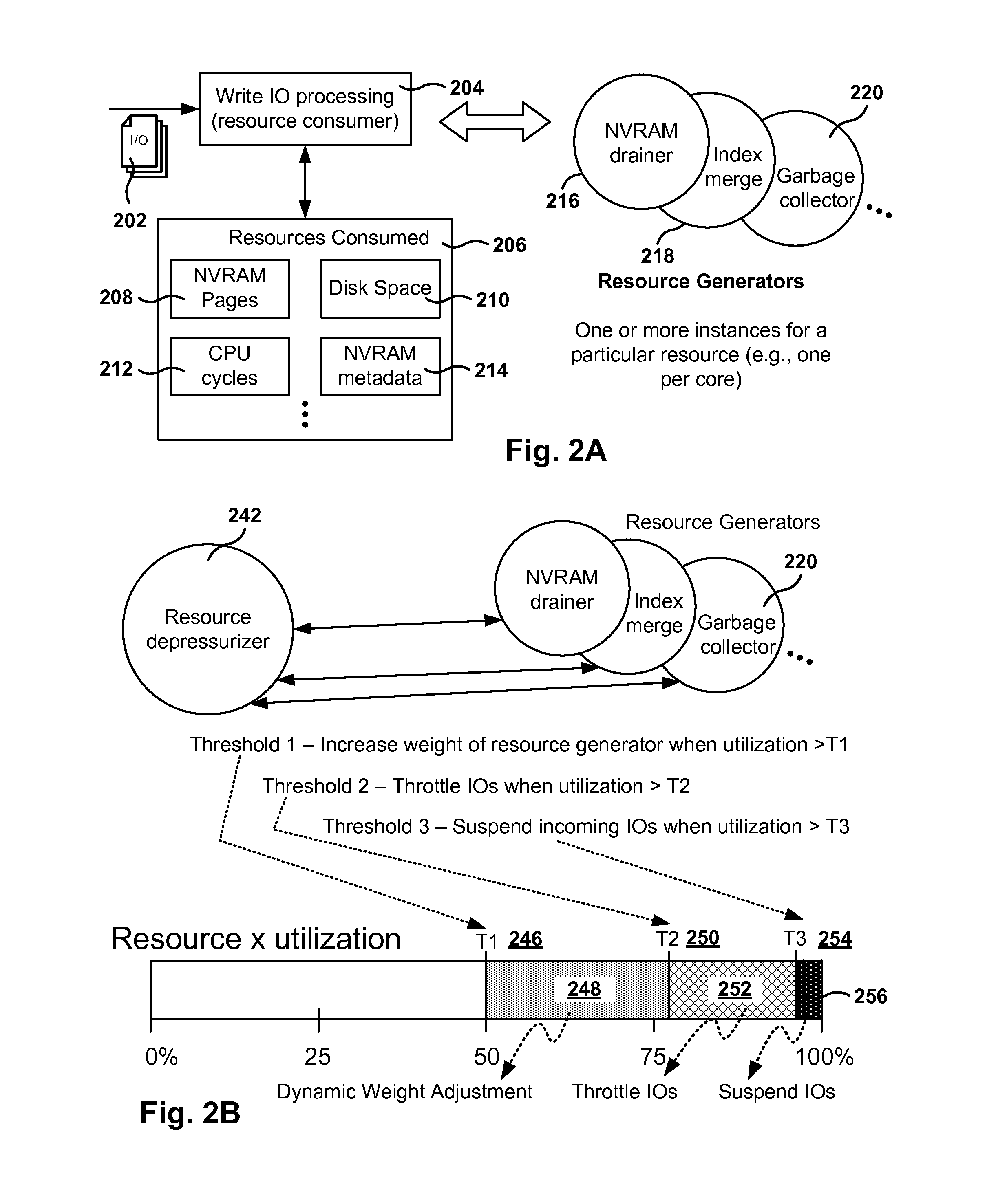 Congestion avoidance in network storage device using dynamic weights